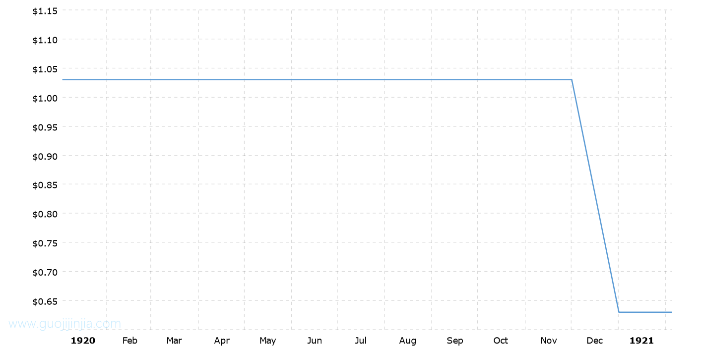 1920年白银价格_1920年银价走势图