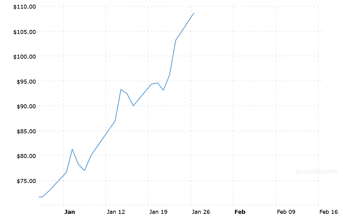 2026年白银价格走势图